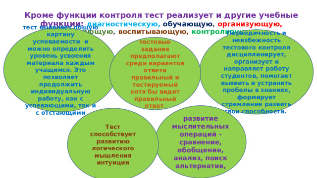 Кроме функции контроля тест реализует и другие учебные функции: диагностическую, обучающую , организующую,  развивающую , воспитывающую, контролирующую.   тест выявляет общую картину успеваемости и можно определить уровень усвоения материала каждым учащимся. Это позволяет продолжить индивидуальную работу, как с успевающими, так и с отстающими Периодичность и неизбежность тестового контроля дисциплинирует, организует и направляет работу студентов, помогает выявить и устранить пробелы в знаниях, формирует стремление развить свои способности. тестовые задания предполагают среди вариантов ответа правильный и тестируемый хотя бы видит правильный ответ . развитие мыслительных операций - сравнение, обобщение, анализ, поиск альтернатив, Тест способствует развитию логического мышления интуиции 