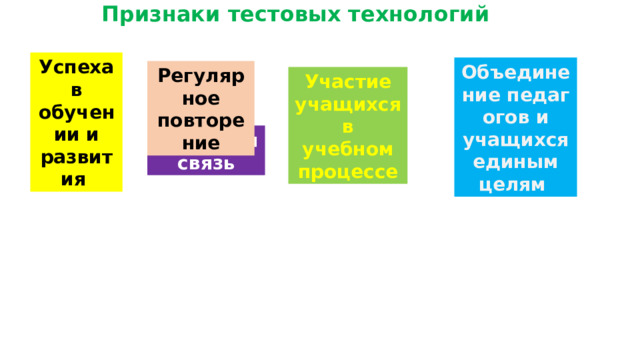 Признаки тестовых технологий  Успеха в обучении и развития  Объединение педагогов и учащихся единым целям  Регулярное повторение Участие учащихся в учебном процессе Обратная связь 