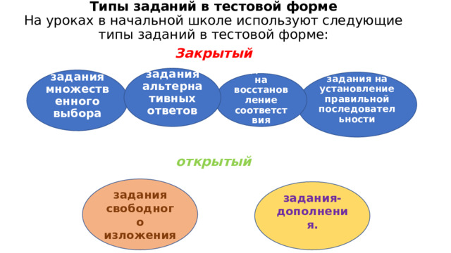 Типы заданий в тестовой форме  На уроках в начальной школе используют следующие типы заданий в тестовой форме: Закрытый  открытый задания альтернативных ответов задания множественного выбора задания на установление правильной последовательности  задания на восстановление соответствия задания свободного изложения​ задания-дополнения. 