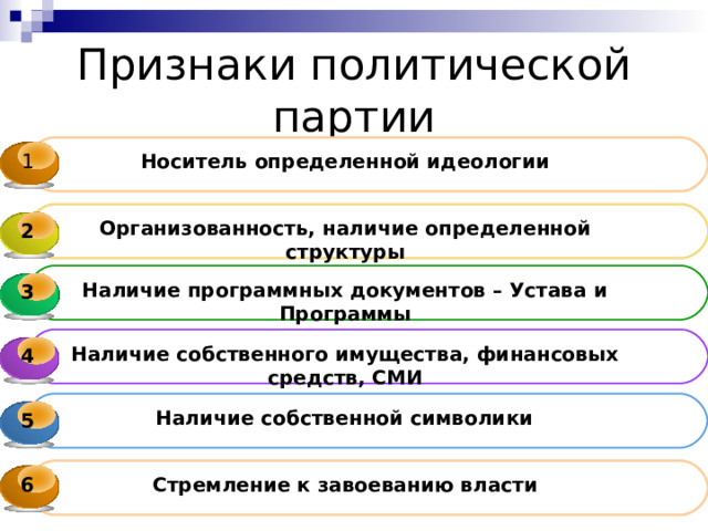 Признаки идеологий политических партий. Схема признаки политической партии. Устав и программа политической партии.