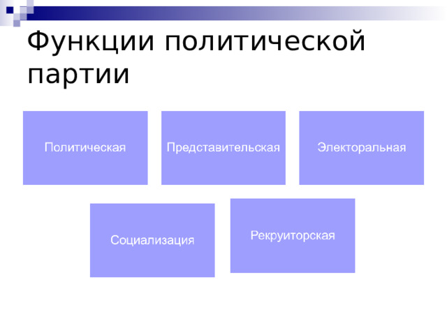 Функции политики обществознание 9. Презентация по обществознанию 9 класс политические партии и движения. Политические партии и движения ОГЭ Обществознание 9 класс. План политические партии.