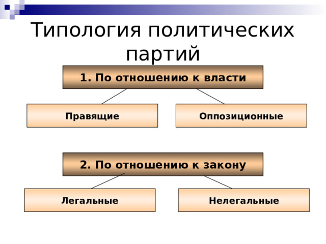 Оппозиционные политические партии