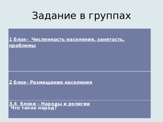 Задание в группах   1 блок- Численность населения, занятость, проблемы         2 блок- Размещение населения    3,4 блоки - Народы и религии  Что такое народ?    