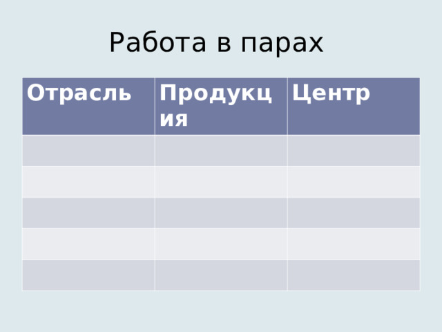 Работа в парах Отрасль Продукция Центр 