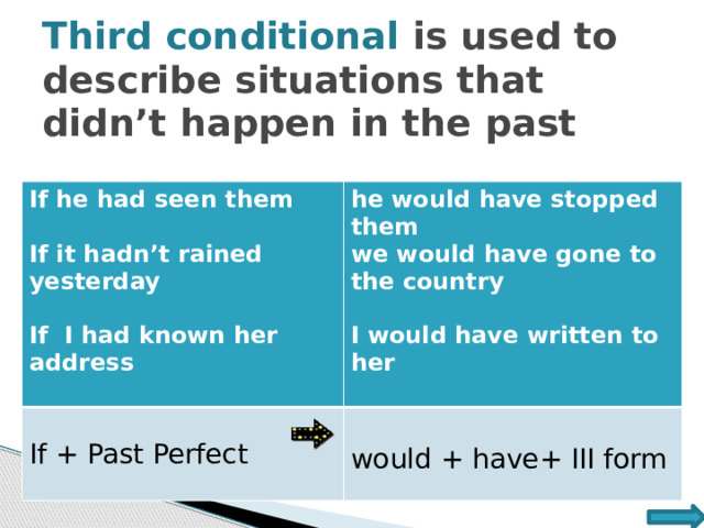 Third conditional is used to describe situations that didn’t happen in the past If he had seen them he would have stopped them  we would have gone to the country If + Past Perfect If it hadn’t rained yesterday would + have+ III form   I would have written to her If I had known her address  