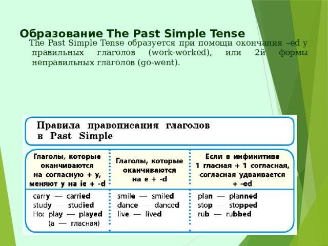 Образование  The Past Simple Tense    The Past Simple Tense образуется при помощи окончания –ed у правильных глаголов (work-worked), или 2й формы неправильных глаголов (go-went). 