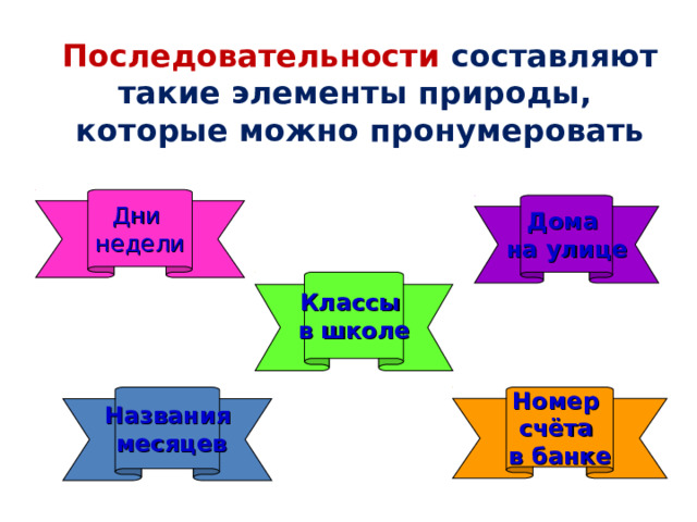 Последовательности  составляют  такие элементы природы,  которые можно пронумеровать Дни недели Дома на улице Классы в школе Названия Номер счёта в банке  месяцев 