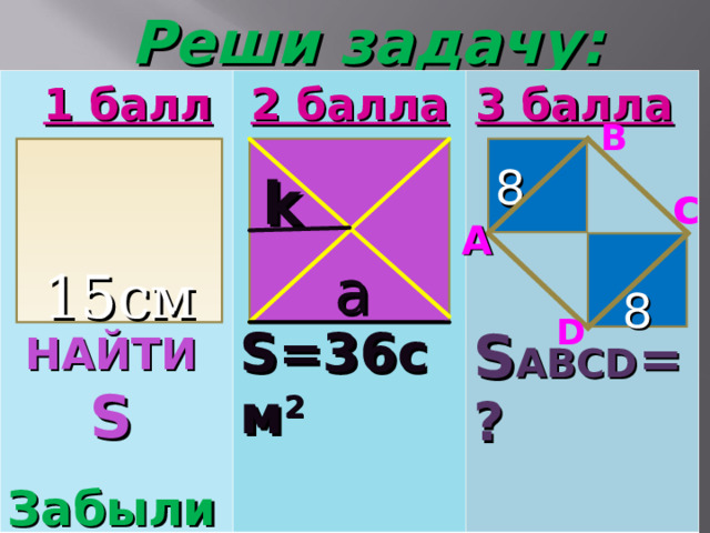 Реши задачу:                              S=36 см 2                S ABCD =?    3 балла 1 балл 2 балла B 15см 8        k c A  8 a D НАЙТИ  S Забыли формулу ?  