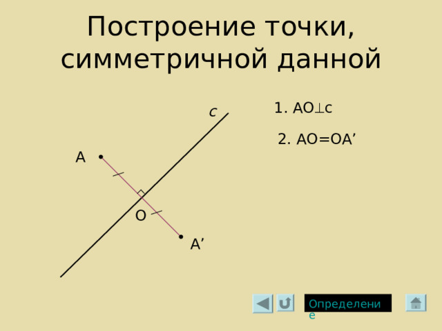 Построение точки, симметричной данной 1 . АО  с с 2. АО=ОА ’ А О А ’ Определение 
