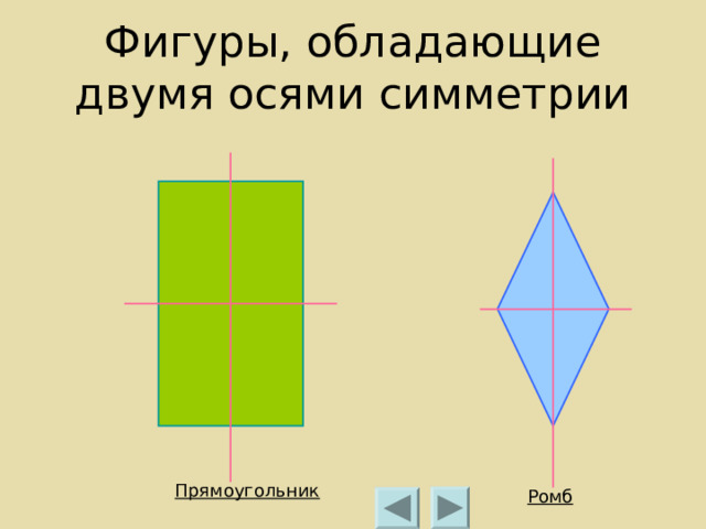 Фигуры, обладающие двумя осями симметрии Прямоугольник Ромб 