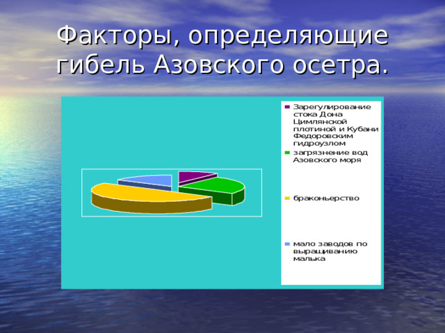 Факторы, определяющие гибель Азовского осетра.  