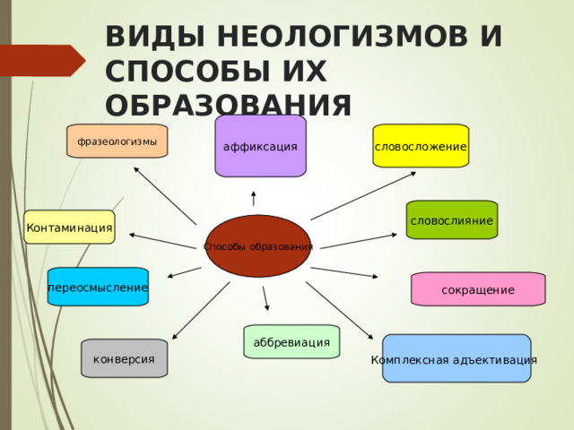 Фонетические неологизмы