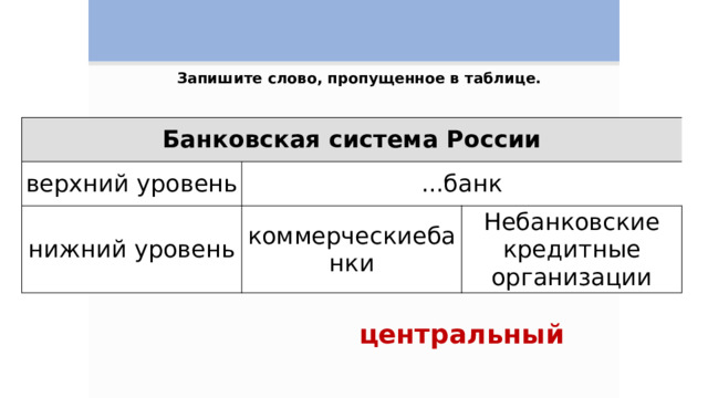 Запишите слово, пропущенное в таблице. Банковская система России верхний уровень ...банк нижний уровень коммерческиебанки Небанковские кредитные организации центральный 