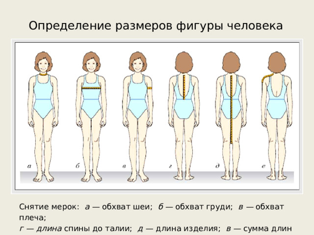 Определение размеров фигуры человека Снятие мерок: а — обхват шеи; б — обхват груди; в — обхват плеча; г — длина спины до талии; д — длина изделия; в — сумма длин плеча и рукава 