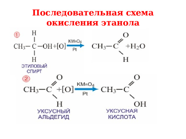 Последовательная схема окисления этанола 