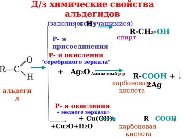 Д/з химические свойства альдегидов  (заполняется учащимися)     R-CH 2 - OH   +  Н 2 спирт Р- я присоединения Р- я окисления 
