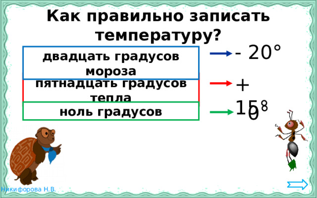 Как правильно записать температуру? - 20 ° двадцать градусов мороза + 15 ° пятнадцать градусов тепла 0 ° ноль градусов 