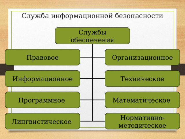 Почему информационная среда и информационная безопасность взаимосвязаны - найден