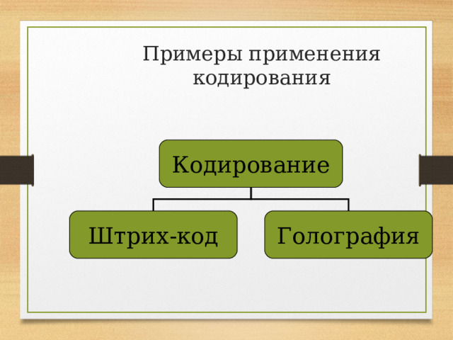 Примеры применения кодирования Кодирование Штрих-код Голография 
