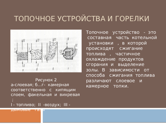 Топочные устройства презентация