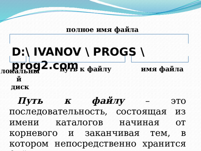 полное имя файла D:\ IVANOV \ PROGS \ prog2.com путь к файлу имя файла локальный диск Путь к файлу – это последовательность, состоящая из имени каталогов начиная от корневого и заканчивая тем, в котором непосредственно хранится файл. 