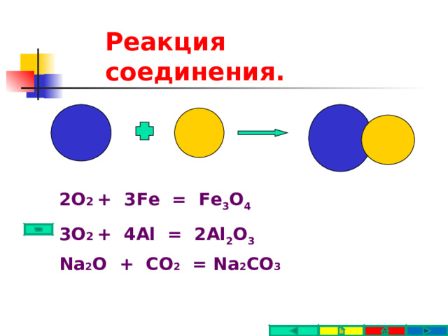 Реакция соединения. 2 О 2  + 3Fe = Fe 3 O 4 3 О 2  + 4Al = 2Al 2 O 3 Na 2 O + CO 2 = Na 2 CO 3 