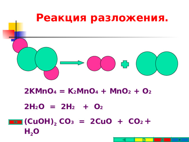 Реакция разложения. 2KMnO 4 = K 2 MnO 4 + MnO 2 + O 2  ⁭ 2H 2 O = 2H 2 + O 2 ⁭ (CuOH) 2 CO 3 = 2CuO + CO 2  ⁭+ H 2 O 