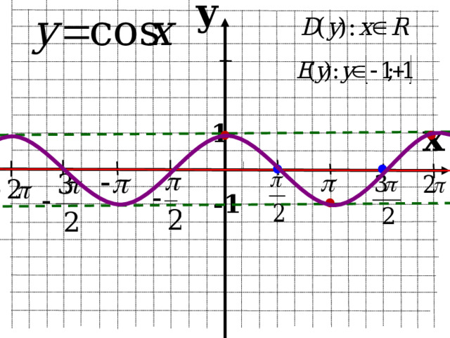 y x 1 -1 