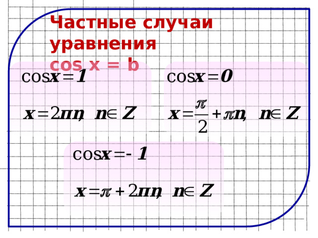 Частные случаи уравнения cos x = b 