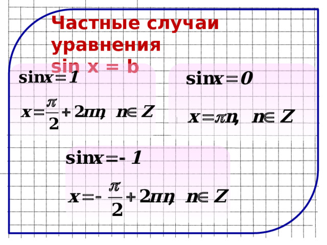 Частные случаи уравнения sin x = b 