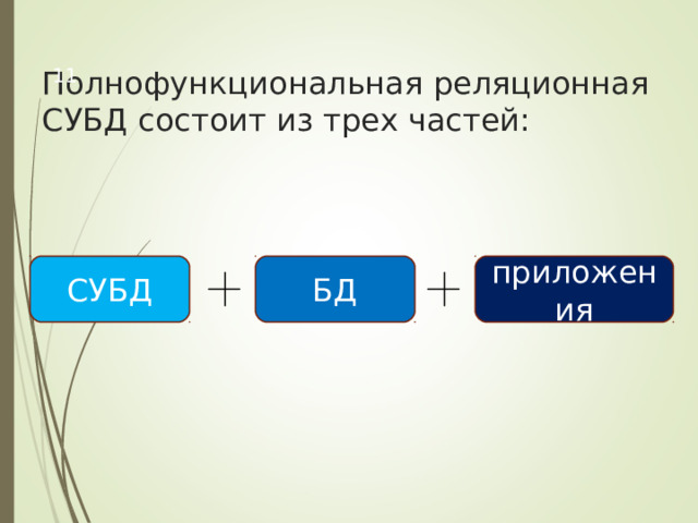 Полнофункциональная реляционная СУБД состоит из трех частей:  СУБД БД приложения 