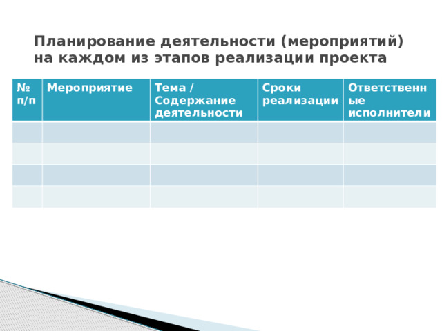 Планирование деятельности (мероприятий) на каждом из этапов реализации проекта № п/п Мероприятие Тема / Содержание деятельности Сроки реализации Ответственные исполнители 