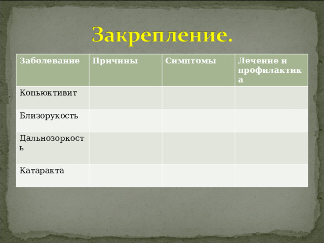 Заболевание   Причины Коньюктивит Симптомы Близорукость Лечение и профилактика Дальнозоркость Катаракта 