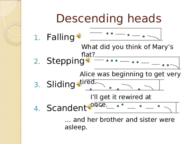 Descending heads Falling  Stepping  Sliding  Scandent What did you think of Mary’s flat? Alice was beginning to get very tired. I’ll get it rewired at once. … and her brother and sister were asleep. 