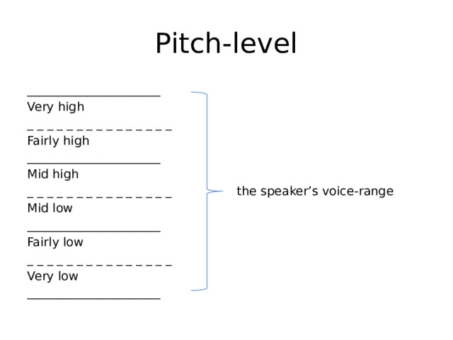Pitch-level ______________________ Very high _ _ _ _ _ _ _ _ _ _ _ _ _ _ _ Fairly high ______________________ Mid high _ _ _ _ _ _ _ _ _ _ _ _ _ _ _ the speaker’s voice-range Mid low ______________________ Fairly low _ _ _ _ _ _ _ _ _ _ _ _ _ _ _ Very low ______________________ 