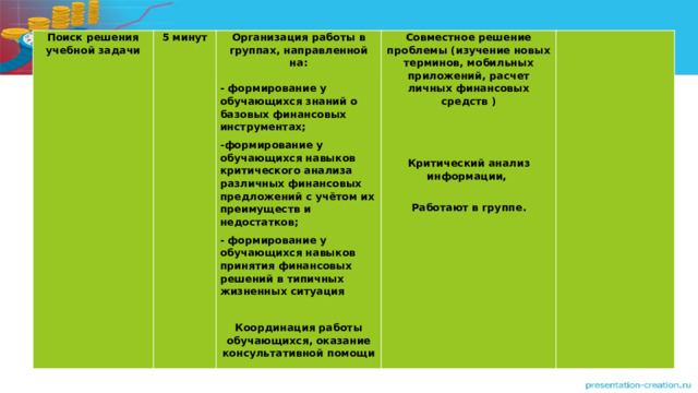 Поиск решения учебной задачи   5 минут Организация работы в группах, направленной на:  Совместное решение проблемы (изучение новых терминов, мобильных приложений, расчет личных финансовых средств )     - формирование у обучающихся знаний о базовых финансовых инструментах; -формирование у обучающихся навыков критического анализа различных финансовых предложений с учётом их преимуществ и недостатков;   - формирование у обучающихся навыков принятия финансовых решений в типичных жизненных ситуация   Критический анализ информации,     Координация работы обучающихся, оказание консультативной помощи Работают в группе.   