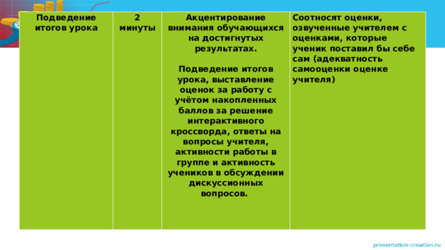 Подведение итогов урока 2 минуты Акцентирование внимания обучающихся на достигнутых результатах.   Соотносят оценки, озвученные учителем с оценками, которые ученик поставил бы себе сам (адекватность самооценки оценке учителя) Подведение итогов урока, выставление оценок за работу с учётом накопленных баллов за решение интерактивного кроссворда, ответы на вопросы учителя, активности работы в группе и активность учеников в обсуждении дискуссионных вопросов. 