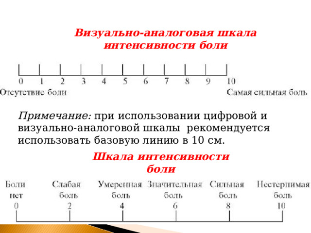 Визуально-аналоговая шкала интенсивности боли Примечание: при использовании цифровой и визуально-аналоговой шкалы рекомендуется использовать базовую линию в 10 см. Шкала интенсивности боли 