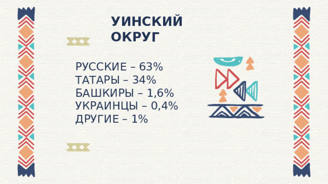 УИНСКИЙ ОКРУГ РУССКИЕ – 63% ТАТАРЫ – 34% БАШКИРЫ – 1,6% УКРАИНЦЫ – 0,4% ДРУГИЕ – 1% 