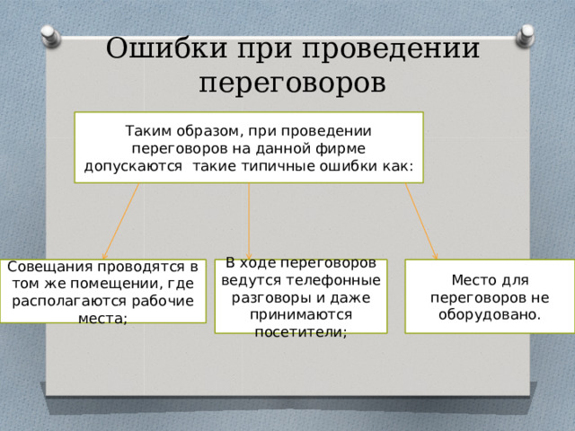 Ошибки при проведении переговоров Таким образом, при проведении переговоров на данной фирме допускаются такие типичные ошибки как: Совещания проводятся в том же помещении, где располагаются рабочие места; В ходе переговоров ведутся телефонные разговоры и даже принимаются посетители; Место для переговоров не оборудовано. 