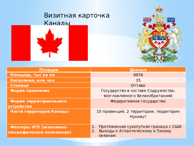 Визитка география. Визитная карточка Канады. Визитная карточка Канады география. Визитка Канады. Визитная карточка по Канаде.
