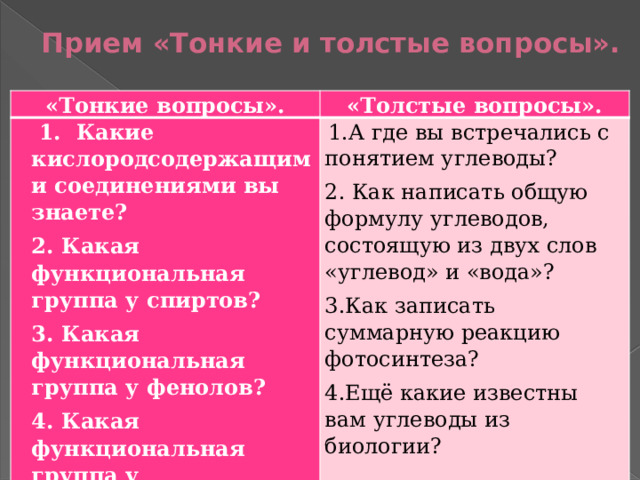 Прием «Тонкие и толстые вопросы». «Тонкие вопросы». «Толстые вопросы».   1. Какие кислородсодержащими соединениями вы знаете? 2. Какая функциональная группа у спиртов?   1.А где вы встречались с понятием углеводы? 3. Какая функциональная группа у фенолов? 2. Как написать общую формулу углеводов, состоящую из двух слов «углевод» и «вода»? 4. Какая функциональная группа у альдегидов? . 3.Как записать суммарную реакцию фотосинтеза? 5. Какая функциональная группа у карбоновых кислот? 4.Ещё какие известны вам углеводы из биологии?     