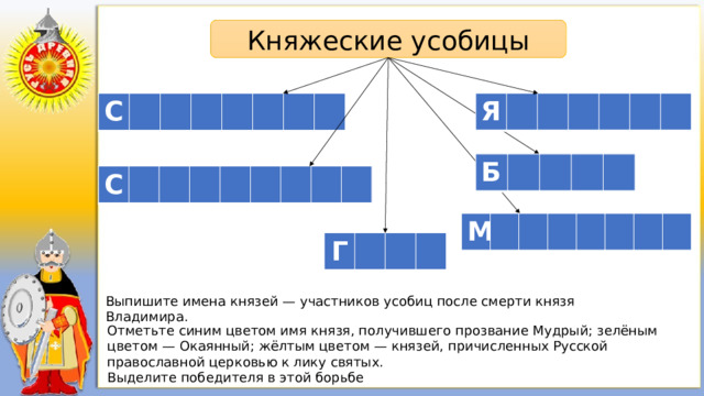 Княжеские усобицы Я С Б С М Г Выпишите имена князей — участников усобиц после смерти князя Владимира. Отметьте синим цветом имя князя, получившего прозвание Мудрый; зе­лёным цветом — Окаянный; жёлтым цветом — князей, причисленных Русской православной церковью к лику святых. Выделите победителя в этой борьбе 