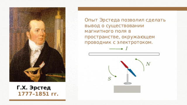 Опыт Эрстеда позволил сделать вывод о существовании магнитного поля в пространстве, окружающем проводник с электротоком. I N S  Г.Х. Эрстед   1777–1851  гг. 