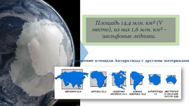 Сравнение площади Антарктиды с другими материками 