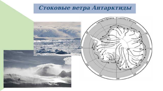 Стоковые ветра Антарктиды 
