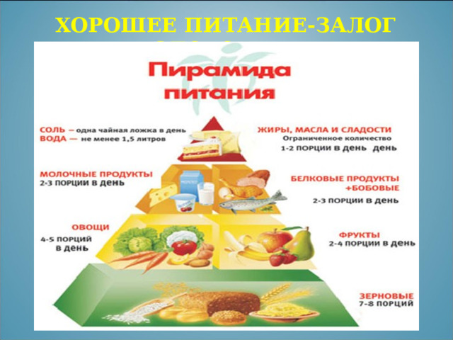 ХОРОШЕЕ ПИТАНИЕ-ЗАЛОГ ЗДОРОВЬЯ! 
