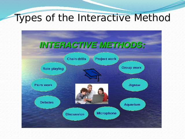 Types of the Interactive Method 