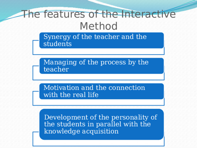 The features of the Interactive Method Synergy of the teacher and the students Managing of the process by the teacher Motivation and the connection with the real life Development of the personality of the students in parallel with the knowledge acquisition 