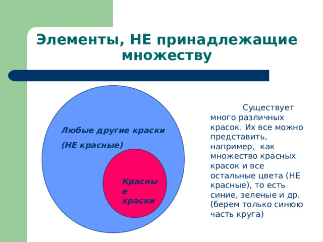 Элементы, НЕ принадлежащие множеству  Существует много различных красок. Их все можно представить, например, как множество красных красок и все остальные цвета (НЕ красные), то есть синие, зеленые и др. (берем только синюю часть круга) Любые другие краски (НЕ красные) Красные краски 